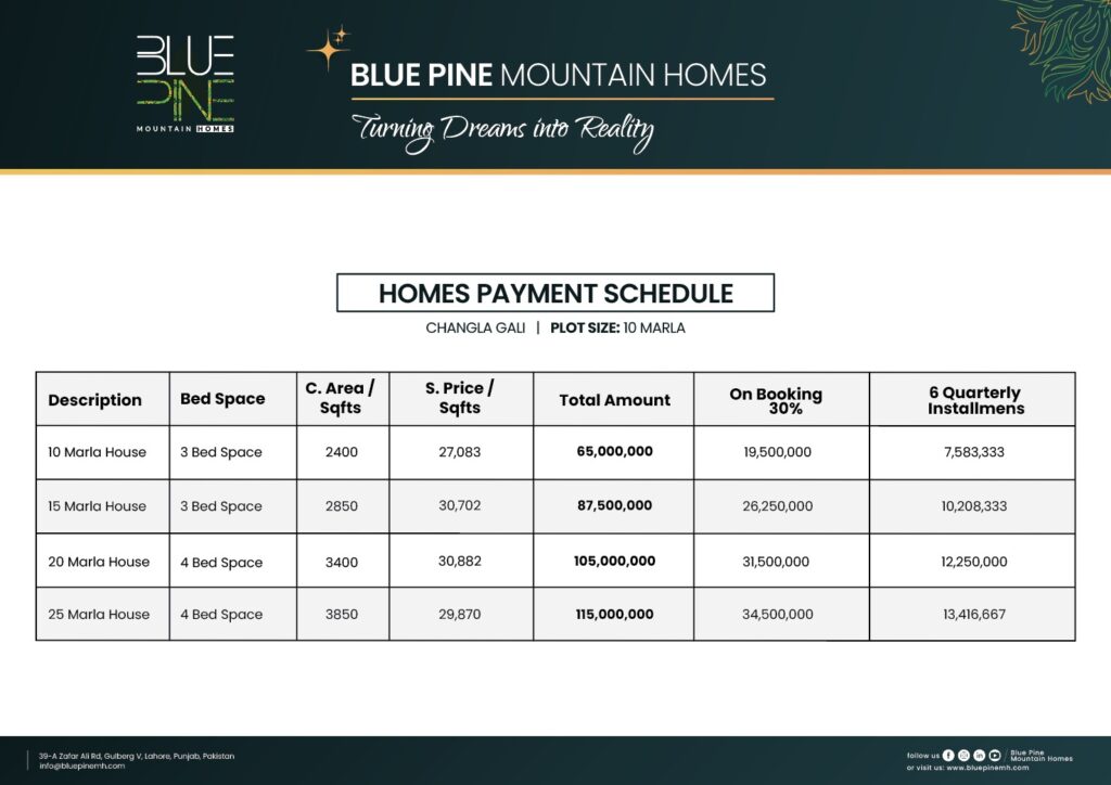Homes Payment Plan
