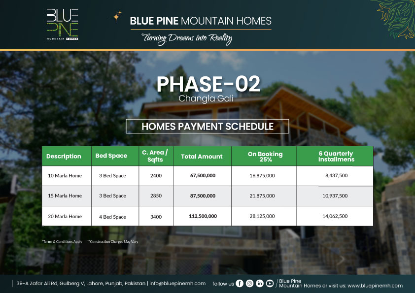 phase-02 Changla Gali