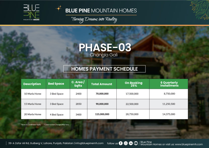 phase-03 Changla Gali