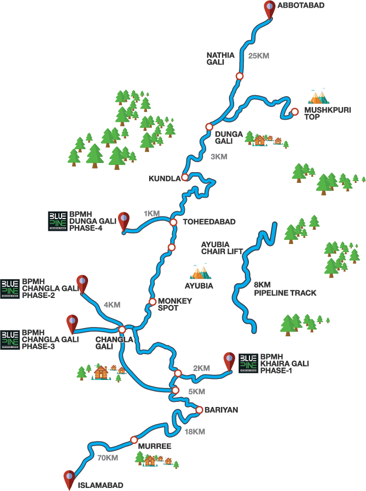 Blue Pine Mountain Phases Route